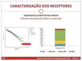 CARACTERIZAÇÃO DOS RECEPTORES

              TERAPÊUTICA SUBSTITUTIVA PRÉVIA
          Influência do tempo em diálise na sobrevida



                              100%
                               90%
                               80%
                               70%
                               60%
                               50%
                               40%
                               30%
                               20%
             p=0,000           10%
                                0%
                                                   Tempo de TSR

                                <1A      2A a 5A       5A a 15A    >15A


SPT                        REGISTO PORTUGUÊS DE TRANSPLANTAÇÃO RENAL 1980-2011
 