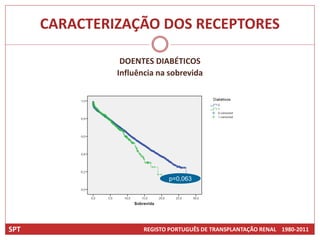 CARACTERIZAÇÃO DOS RECEPTORES

                DOENTES DIABÉTICOS
               Influência na sobrevida




                             p=0,063




SPT                   REGISTO PORTUGUÊS DE TRANSPLANTAÇÃO RENAL 1980-2011
 