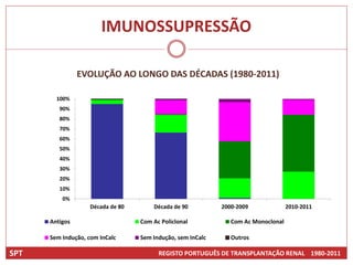 IMUNOSSUPRESSÃO

                EVOLUÇÃO AO LONGO DAS DÉCADAS (1980-2011)

        100%
         90%
         80%
         70%
         60%
         50%
         40%
         30%
         20%
         10%
          0%
                    Década de 80       Década de 90          2000-2009              2010-2011

      Antigos                      Com Ac Policlonal            Com Ac Monoclonal

      Sem Indução, com InCalc      Sem Indução, sem InCalc      Outros

SPT                                      REGISTO PORTUGUÊS DE TRANSPLANTAÇÃO RENAL 1980-2011
 