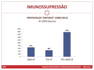 IMUNOSSUPRESSÃO

             PROTOCOLOS “ANTIGOS” (1980-2011)
                     N=2909 doentes

      2000
                                                1771
      1800
      1600
      1400
      1200
      1000
      800      671
      600                    467
      400
      200
         0

             AZA+P          CY+P           CY+AZA+P


SPT                     REGISTO PORTUGUÊS DE TRANSPLANTAÇÃO RENAL 1980-2011
 