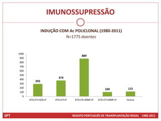 IMUNOSSUPRESSÃO

                       INDUÇÃO COM Ac POLICLONAL (1980-2011)
                                 N=1775 doentes


      1000
                                             889
       900
       800
       700
       600
       500
       400
                               374
                 293
       300
       200                                                                115
                                                            104
       100
         0
             ATG+CY+AZA+P    ATG+CY+P    ATG+FK+MMF+P   ATG+CY+MMF+P     Outros




SPT                                     REGISTO PORTUGUÊS DE TRANSPLANTAÇÃO RENAL 1980-2011
 