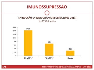 IMUNOSSUPRESSÃO

             S/ INDUÇÃO C/ INIBIDOR CALCINEURINA (1980-2011)
                              N=2396 doentes

      1600
                   1427
      1400

      1200

      1000

       800                           681
       600

       400                                                 288
       200

         0
                 CY+MMF+P         FK+MMF+P                Outros



SPT                             REGISTO PORTUGUÊS DE TRANSPLANTAÇÃO RENAL 1980-2011
 