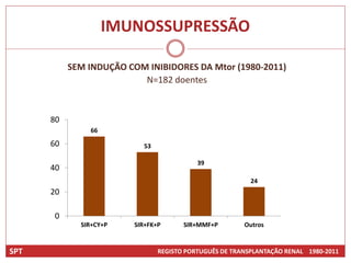 IMUNOSSUPRESSÃO

           SEM INDUÇÃO COM INIBIDORES DA Mtor (1980-2011)
                          N=182 doentes



      80
               66

      60                   53

                                           39
      40
                                                          24
      20

       0
             SIR+CY+P    SIR+FK+P      SIR+MMF+P        Outros


SPT                             REGISTO PORTUGUÊS DE TRANSPLANTAÇÃO RENAL 1980-2011
 