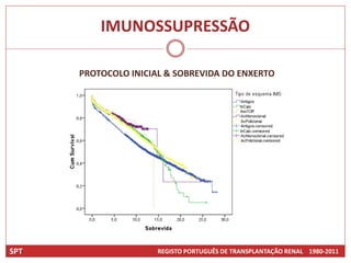 IMUNOSSUPRESSÃO

      PROTOCOLO INICIAL & SOBREVIDA DO ENXERTO




SPT                   REGISTO PORTUGUÊS DE TRANSPLANTAÇÃO RENAL 1980-2011
 