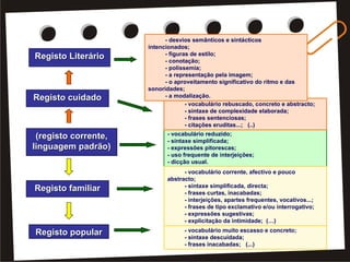 Registo Literário   (registo corrente, linguagem padrão) Registo cuidado   Registo familiar Registo popular - vocabulário reduzido; - sintaxe simplificada; - expressões pitorescas; - uso frequente de interjeições; - dicção usual. - vocabulário muito escasso e concreto; - sintaxe descuidada; - frases inacabadas;  (...) - vocabulário corrente, afectivo e pouco abstracto; - sintaxe simplificada, directa; - frases curtas, inacabadas; - interjeições, apartes frequentes, vocativos...; - frases de tipo exclamativo e/ou interrogativo; - expressões sugestivas; - explicitação da intimidade;  (…) - vocabulário rebuscado, concreto e abstracto; - sintaxe de complexidade elaborada; - frases sentenciosas; - citações eruditas...;  (..) - desvios semânticos e sintácticos intencionados; - figuras de estilo; - conotação; - polissemia; - a representação pela imagem; - o aproveitamento significativo do ritmo e das sonoridades; - a modalização. 