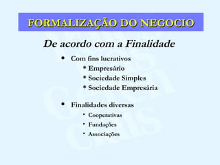 De acordo com a Finalidade   Com fins lucrativos * Empresário * Sociedade Simples * Sociedade Empresária Finalidades diversas Cooperativas Fundações Associações FORMALIZAÇÃO DO NEGOCIO 