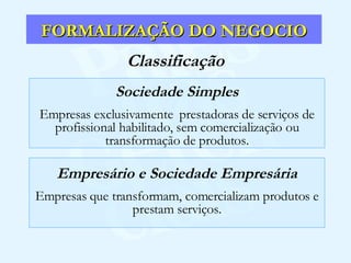Classificação FORMALIZAÇÃO DO NEGOCIO Sociedade Simples Empresas exclusivamente  prestadoras de serviços de profissional habilitado, sem comercialização ou transformação de produtos. Empresário e Sociedade Empresária Empresas que transformam, comercializam produtos e prestam serviços. 