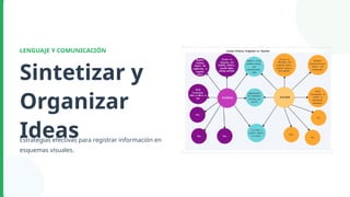 Estrategias para Sintetizar y Organizar Ideas con Esquemas Visuales | PPTX