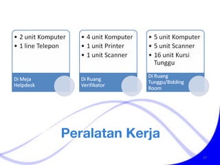 Peralatan Kerja 