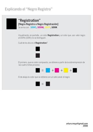 Explicando el “Negro Registro”


        “Registration”
        [Negro Registro o Negro Registración]
        Se arma con: 100C, 100M, 100Y, 100K


        Visualmente, en pantalla, un color Registration y un color que use valor negro
        al 100% (100K) no se distinguen.

        Cuál de los dos es el Registration?




        El primero, que es color compuesto, se obtiene a partir de la sobreimpresion de
        las cuatro tintas proceso:

                                    =           +          +          +
        El de abajo es color que se obtiene con un solo canal: el negro


                                    =




                                                                  arturo.moya@gmail.com
                                                                                  2008
 