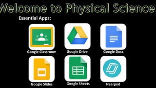 Essential Apps:
Google Classroom Google Drive Google Docs
Google Slides Google Sheets Nearpod