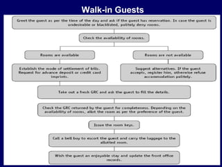 Registration | PPT