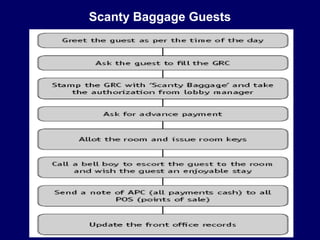 Scanty Baggage Guests
 