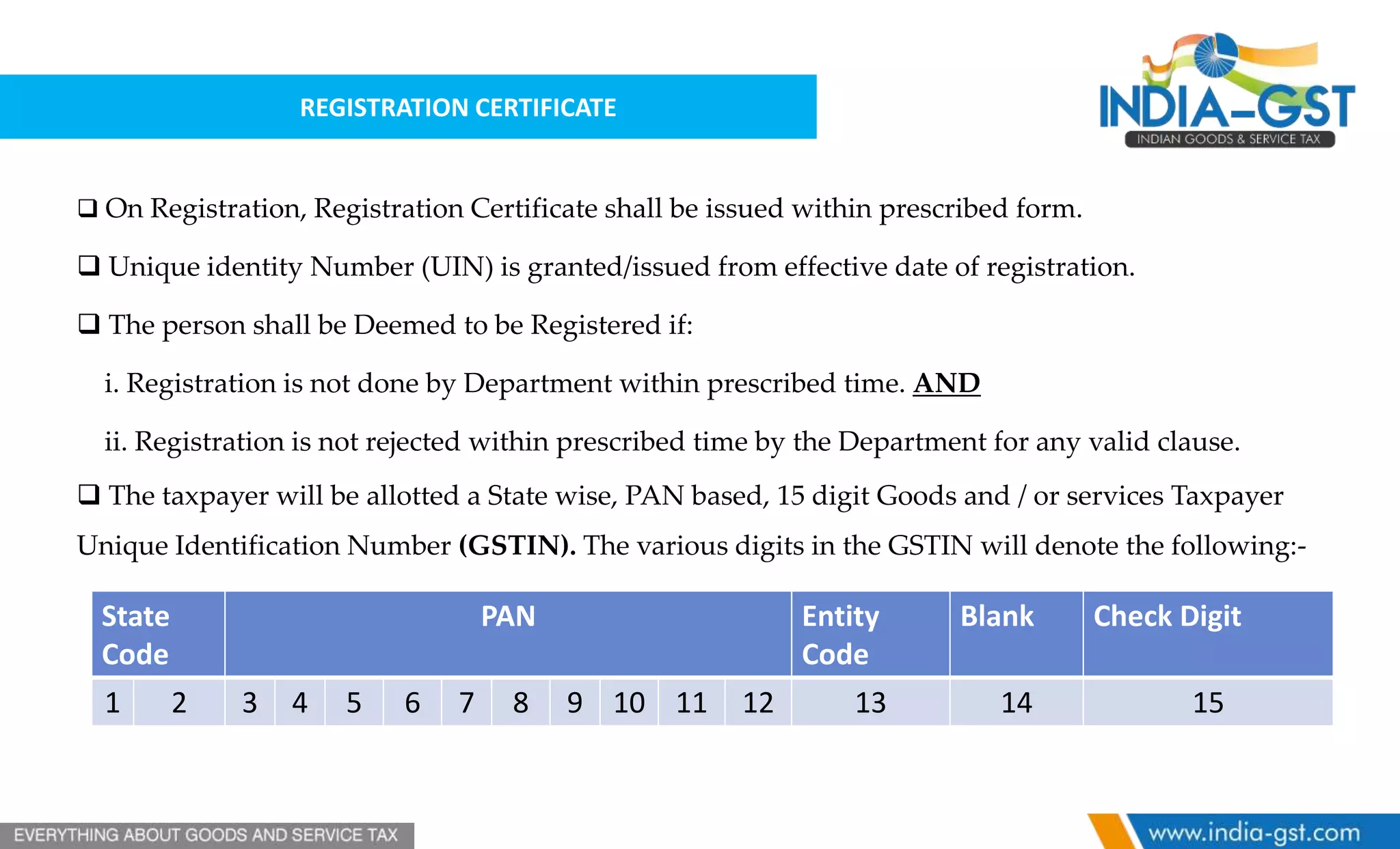Registration under GST | PPTX