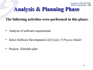 Analysis & Planning Phase The following activities were performed in this phase: Analysis of software requirements Select Software Development Life Cycle : V Process Model  Projects  Schedule plan 