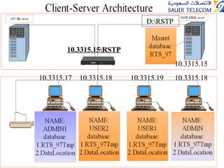 Client Server Architecture D:\RSTP 10.3315.15 10.3315.15\RSTP 10.3315.18 10.3315.17 10.3315.19 10.3315.18 