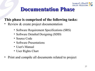 Documentation Phase This phase is comprised of the following tasks: Review & create project documentation   Software Requirement Specifications (SRS) Software Detailed Designing (SDD) Source Code  Software Presentations  User's Manual  User Rights Chart Print and compile all documents related to project 