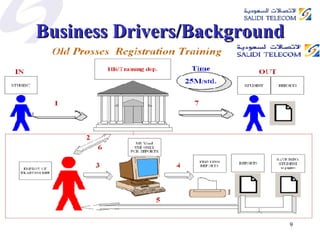 Business Drivers/Background 