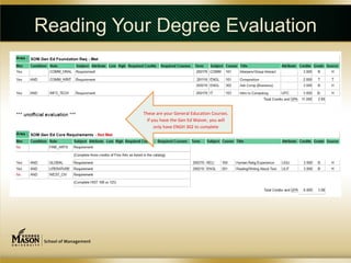 Reading Your Degree Evaluation



           These are your General Education Courses.
             If you have the Gen Ed Waiver, you will
                 only have ENGH 302 to complete
 