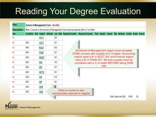 Reading Your Degree Evaluation



                            All School of Management majors must complete
                          CORE courses with a grade of C or better. Accounting
                           majors need a B- in ACCT 301 and Finance majors
                           need a B- in FNAN 301 *All core courses must be
                           completed with a C or better BEFORE taking SOM
                                                  498




             Click on course to see
        prerequisites required to register
 