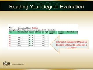 Reading Your Degree Evaluation




                  All School of Management Majors are
                  18 credits and must be passed with a
                                C or better
 