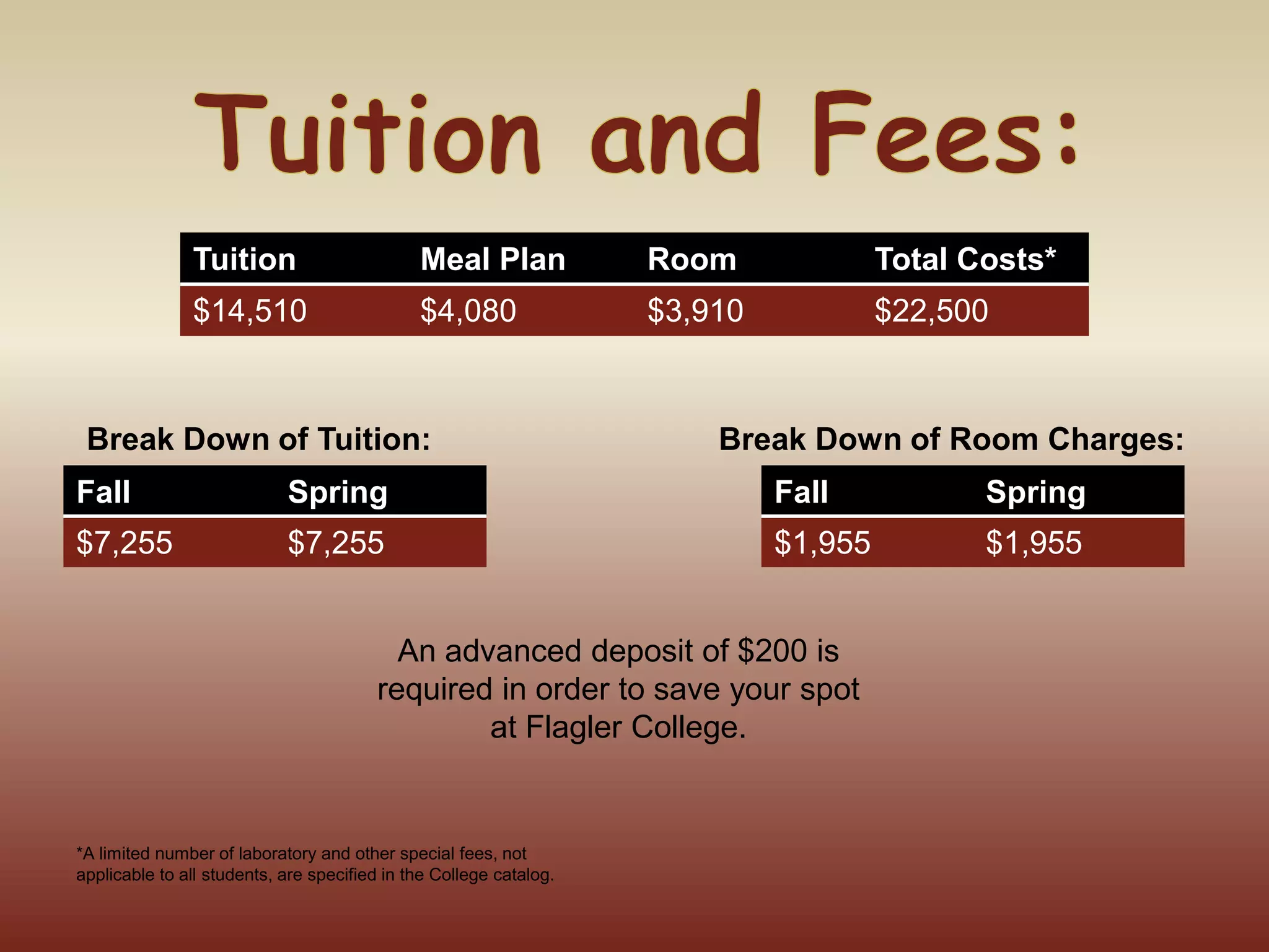 Tuition and Fees:Break Down of Tuition:Break Down of Room Charges:An advanced deposit of $200 is required in order to save your spot at Flagler College.*A limited number of laboratory and other special fees, not applicable to all students, are specified in the College catalog.