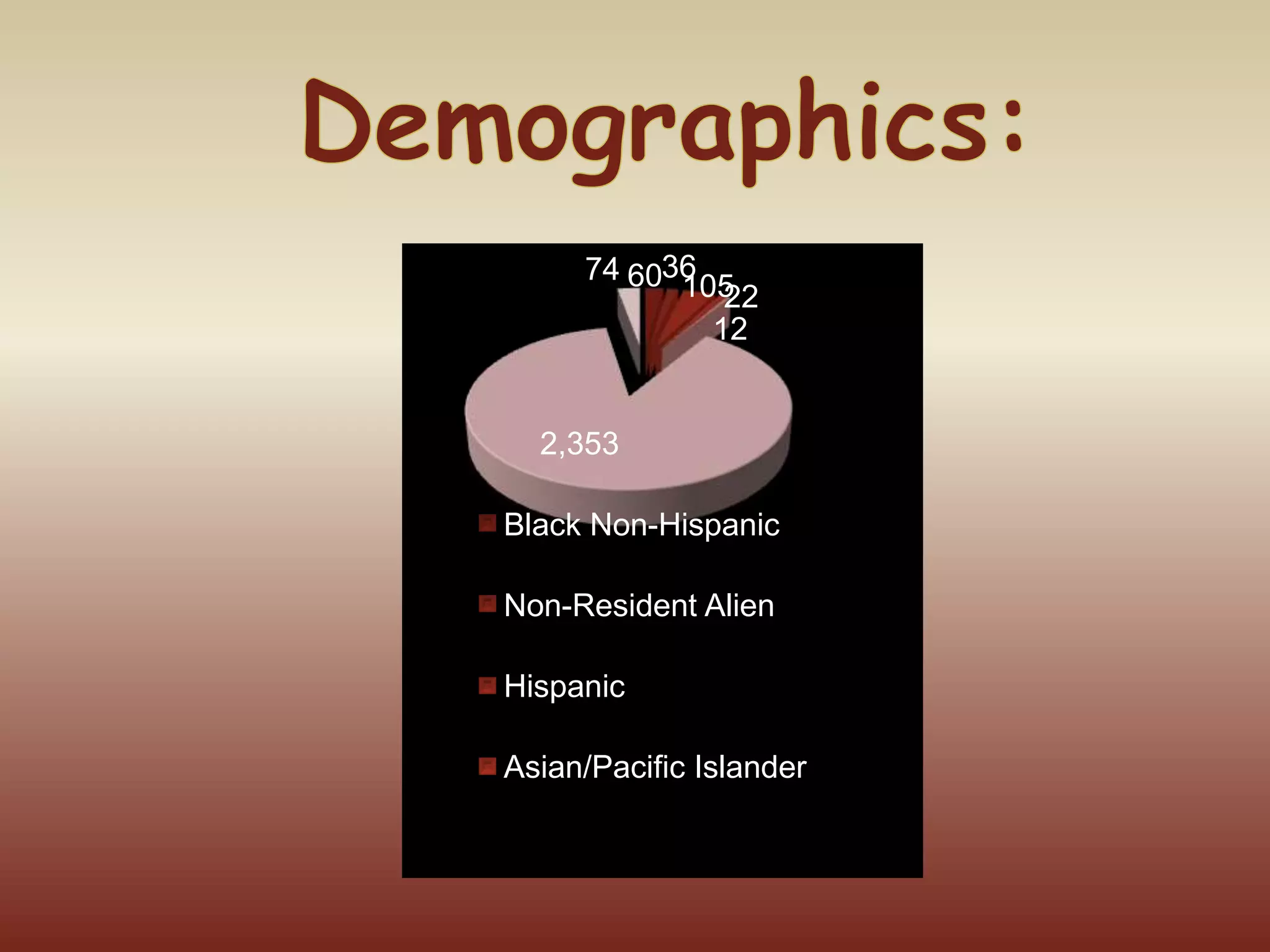Login to the website using your assigned Flagler College Student ID number along with your MyFlagler password