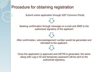 Submit online application through GST Common Portal;
Seeking confirmation through message on e-mail and SMS to the
authorized signatory of the applicant
After confirmation, acknowledgement number would be generated and
intimated to the applicant.
Once the application is approved and GSTIN is generated, the same
along with Log-in ID and temporary password will be sent to the
authorized signatory.
Procedure for obtaining registration
 