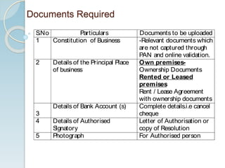Documents Required
S.No Particulars Documents to be uploaded
1 Constitution of Business -Relevant documents which
are not captured through
PAN and online validation.
2 Details of the Principal Place
of business
Own premises-
Ownership Documents
Rented or Leased
premises
Rent / Lease Agreement
with ownership documents
3
Details of Bank Account (s) Complete details.i.e cancel
cheque
4 Details of Authorised
Signatory
Letter of Authorisation or
copy of Resolution
5 Photograph For Authorised person
 