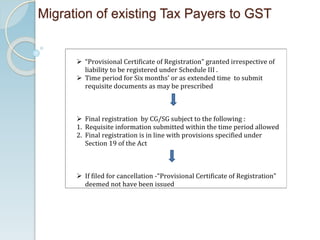  “Provisional Certificate of Registration” granted irrespective of
liability to be registered under Schedule III .
 Time period for Six months’ or as extended time to submit
requisite documents as may be prescribed
 Final registration by CG/SG subject to the following :
1. Requisite information submitted within the time period allowed
2. Final registration is in line with provisions specified under
Section 19 of the Act
 If filed for cancellation -“Provisional Certificate of Registration”
deemed not have been issued
Migration of existing Tax Payers to GST
 