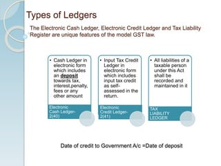 Types of Ledgers
• Cash Ledger in
electronic form
which includes
an deposit
towards tax,
interest,penalty,
fees or any
other amount
Electronic
Cash Ledger-
2(40)
• Input Tax Credit
Ledger in
electronic form
which includes
input tax credit
as self-
assessed in the
return.
Electronic
Credit Ledger-
2(41)
• All liabilities of a
taxable person
under this Act
shall be
recorded and
maintained in it
TAX
LIABILITY
LEDGER
Date of credit to Government A/c =Date of deposit
The Electronic Cash Ledger, Electronic Credit Ledger and Tax Liability
Register are unique features of the model GST law.
 