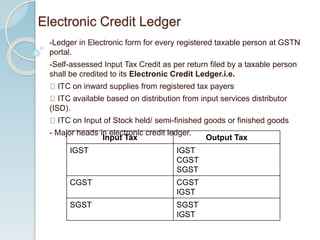 Electronic Credit Ledger
-Ledger in Electronic form for every registered taxable person at GSTN
portal.
-Self-assessed Input Tax Credit as per return filed by a taxable person
shall be credited to its Electronic Credit Ledger.i.e.
ITC on inward supplies from registered tax payers
ITC available based on distribution from input services distributor
(ISD).
ITC on Input of Stock held/ semi-finished goods or finished goods
- Major heads in electronic credit ledger.
Input Tax Output Tax
IGST IGST
CGST
SGST
CGST CGST
IGST
SGST SGST
IGST
 