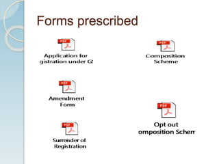 Forms prescribed
 