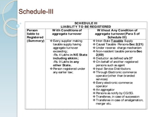 Schedule-III
SCHEDULE III
LIABILITY TO BE REGISTERED
Person
liable to
Registered
(Summery)
W ith Conditions of
aggregate turnover
W ithout Any Condition of
aggregate turnover(Para 5 of
Schedule III)
Every supplier making
taxable supply having
aggregate turnover
exceeding ;
-Rs. 4 Lakhs in NE State
including sikkim;
-Rs. 9 Lakhs in any
other State.
Person registered under
any earlier law;
Inter-State Taxable Supply
Causal Taxable Persons-Sec 2(21)
Under reverse charge mechanism
Non-resident taxable persons-Sec
2(69)
Deductor as defined u/s 37
On behalf of another registered
persons such as agent
Input Service Distributors
Through Electronic commerce
operator(other than branded
services)
Every electronic commerce
operator
An aggregator
Persons as notify by CG/SG.
Transferee, in case of succession
Transferee in case of amalgamation,
merger etc.
 
