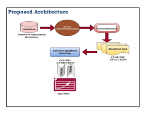 Proposed Architecture
 