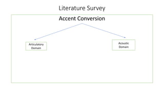 Accent conversion using Deep neural network | PPT