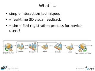 What if… 
• simple interaction techniques 
• + real-time 3D visual feedback 
• = simplified registration process for novic...