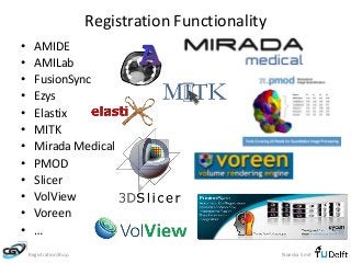 Registration Functionality 
• AMIDE 
• AMILab 
• FusionSync 
• Ezys 
• Elastix 
• MITK 
• Mirada Medical 
• PMOD 
• Slicer...