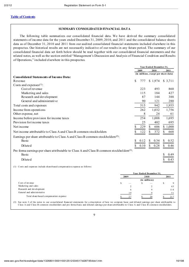 Form s-1 ipo prospectus