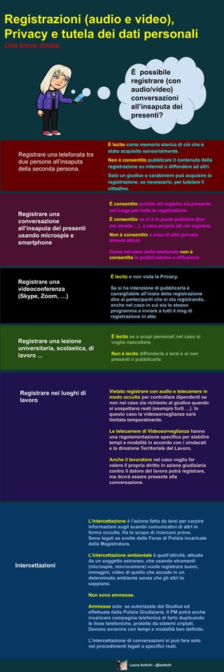 Registrazioni (audio e video),
Privacy e tutela dei dati personali
Una breve sintesi.
È possibile
registrare (con
audio/video)
conversazioni
all’insaputa dei
presenti?
Registrare una telefonata tra
due persone all’insaputa
della seconda persona.
Registrare una
conversazione
all’insaputa dei presenti
usando microspie e
smartphone
È consentito purché chi registra sia presente
nel luogo per tutta la registrazione.
È consentito se si è in posto pubblico (bar,
per strada …), a casa propria (di chi registra).
Non è consentito a casa di altri (privata
dimora altrui).
Come nel caso della telefonata non è
consentita la pubblicazione e diffusione.
È lecito come memoria storica di ciò che è
stato acquisito sensorialmente.
Non è consentito pubblicare il contenuto della
registrazione su internet o diffondere ad altri.
Solo un giudice o carabiniere può acquisire la
registrazione, se necessario, per tutelare il
cittadino.
È lecito e non viola la Privacy.
Se si ha intenzione di pubblicarla è
consigliabile all’inizio della registrazione
dire ai partecipanti che si sta registrando,
anche nel caso in cui sia lo stesso
programma a inviare a tutti il msg di
registrazione in atto.
Registrare una
videoconferenza
(Skype, Zoom, …)
Registrare una lezione
universitaria, scolastica, di
lavoro ...
È lecito se a scopi personali nel caso si
voglia riascoltare.
Non è lecito diffonderla a terzi e ai non
presenti o pubblicarla.
Registrare nei luoghi di
lavoro
Vietato registrare con audio e telecamere in
modo occulto per controllare dipendenti se
non nel caso sia richiesto al giudice quando
si sospettano reati (esempio furti …). In
questo caso la videosorveglianza sarà
limitata temporalmente.
Le telecamere di Videosorveglianza hanno
una regolamentazione specifica per stabilire
tempi e modalità in accordo con i sindacati
e la direzione Territoriale del Lavoro.
Anche il lavoratore nel caso voglia far
valere il proprio diritto in azione giudiziaria
contro il datore del lavoro potrà registrare,
ma dovrà essere presente alla
conversazione.
Intercettazioni
L’intercettazione è l’azione fatta da terzi per carpire
informazioni sugli scambi comunicativi di altri in
forma occulta. Ha lo scopo di ricercare prove.
Sono legali se svolte dalle Forze di Polizia incaricate
dalla Magistratura.
L'intercettazione ambientale è quell'attività, attuata
da un soggetto estraneo, che usando strumenti
(microspie, microcamere) vuole registrare suoni,
immagini, video di quello che accade in un
determinato ambiente senza che gli altri lo
sappiano.
Non sono ammesse.
Ammesse solo se autorizzate dal Giudice ed
effettuate dalla Polizia Giudiziaria. Il PM potrà anche
incaricare compagnia telefonica di farlo duplicando
le linee telefoniche, protette da sistemi criptati.
Devono avvenire con tempi e modalità ben definite.
L’intercettazione di conversazioni si può fare solo
nei procedimenti legati a specifici reati.
Laura Antichi - @lantichi
 