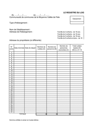 du ……/……/…… au ……/……/…….
Communauté de communes de la Moyenne Vallée de l'Isle
Type d'hébergement :
Nom de l'établissement :
Adresse de l'hébergement :
Famille de 5 enfants - de 18 ans
Famille de 6 enfants et plus - de 18
Adresse du propriétaire (si différente)
1 0
2 0
3 0
4 0
5 0
6 0
7 0
8 0
9 0
10 0
11 0
12 0
13 0
14 0
15 0
16 0
17 0
18 0
19 0
20 0
21 0
22 0
23 0
24 0
25 0
26 0
27 0
28 0
29 0
30 0
31 0
0 0 0 0
Somme arrêtée à verser en toutes lettres :
LE REGISTRE DU LOGEUR
Classement
Famille de 3 enfants - de 18 ans
Famille de 4 enfants - de 18 ans
N°
ordre
Date d'arrivée Date de départ
Nombre de
nuitées (A)
Nombre de
personne (B)
Nombre de
personnes
exonorées (C)
Total nuitées
taxées (D)
(B-C) x A = D
TOTAUX
 