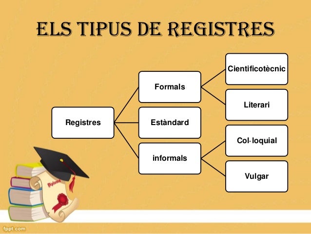 ELS TIPUS DE REGISTRES
Cientificotècnic
Formals

Literari
Registres

Estàndard
Col·loquial
informals
Vulgar

 