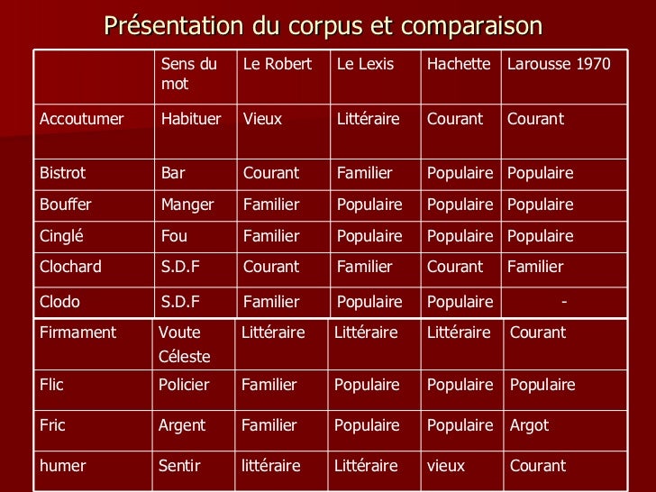 Liste De Mots Familier Courant Soutenu Pdf