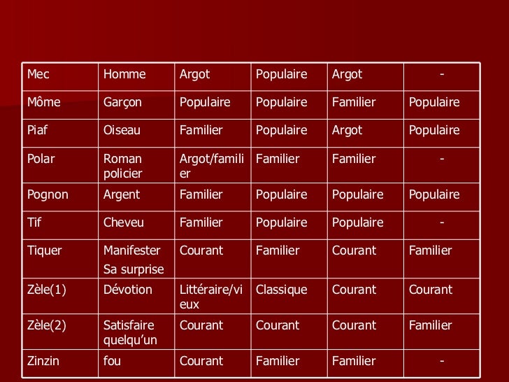 les registres de langue (familier et courant)
