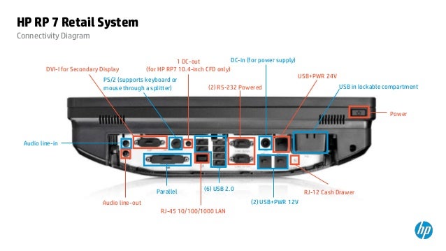Drivers Hp Ap5000 Customer Display Windows 10 Download