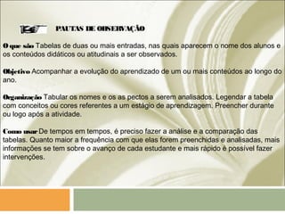 PAUTAS DE OBSERVAÇÃO
Oque são Tabelas de duas ou mais entradas, nas quais aparecem o nome dos alunos e
os conteúdos didáticos ou atitudinais a ser observados.
Objetivo Acompanhar a evolução do aprendizado de um ou mais conteúdos ao longo do
ano.
Organização Tabular os nomes e os as pectos a serem analisados. Legendar a tabela
com conceitos ou cores referentes a um estágio de aprendizagem. Preencher durante
ou logo após a atividade.
Como usarDe tempos em tempos, é preciso fazer a análise e a comparação das
tabelas. Quanto maior a frequência com que elas forem preenchidas e analisadas, mais
informações se tem sobre o avanço de cada estudante e mais rápido é possível fazer
intervenções.
 