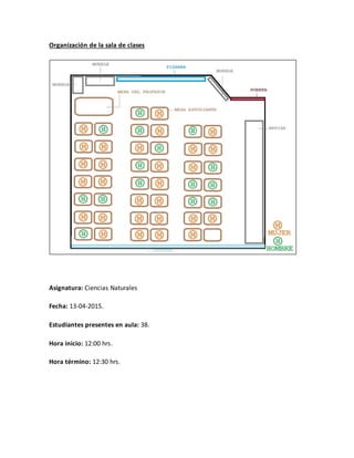 Organización de la sala de clases
Asignatura: Ciencias Naturales
Fecha: 13-04-2015.
Estudiantes presentes en aula: 38.
Hora inicio: 12:00 hrs.
Hora término: 12:30 hrs.
 