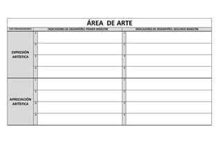 ÁREA DE ARTE
EJES ORGANIZADORES INDICADORES DE DESEMPEÑO: PRIMER BIMESTRE INDICADORES DE DESEMPEÑO: SEGUNDO BIMESTRE
EXPRESIÓN
ARTÍSTICA
1 1
2 2
3 3
4 4
APRECIACIÓN
ARTÍSTICA
1 1
2 2
3 3
4 4
 