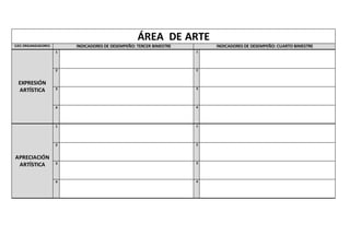 ÁREA DE ARTE
EJES ORGANIZADORES INDICADORES DE DESEMPEÑO: TERCER BIMESTRE INDICADORES DE DESEMPEÑO: CUARTO BIMESTRE
EXPRESIÓN
ARTÍSTICA
1 1
2 2
3 3
4 4
APRECIACIÓN
ARTÍSTICA
1 1
2 2
3 3
4 4
 