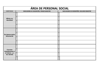 ÁREA DE PERSONAL SOCIAL
COMPETENCIAS INDICADORES DE DESEMPEÑO: PRIMER BIMESTRE INDICADORES DE DESEMPEÑO: SEGUNDO BIMESTRE
Afirma su
identidad
1 1
2 2
3 3
4 4
Se desenvuelve
éticamente
1 1
2 2
3 3
4 4
Convive
respetándose a
sí mismo y a
los demás
1 1
2 2
3 3
4 4
 